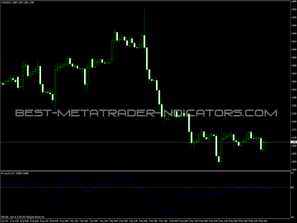 MA Cross Indicator for MT4