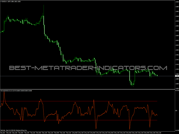 Multi Pair Indicator for Forex Trading