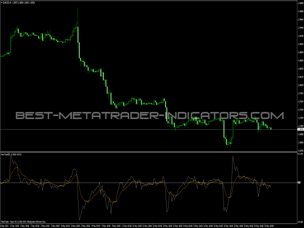 Trend Scalp Indicator Top Free Mt4 Indicators Mq4 Ex4 Best Metatrader Indicators Com