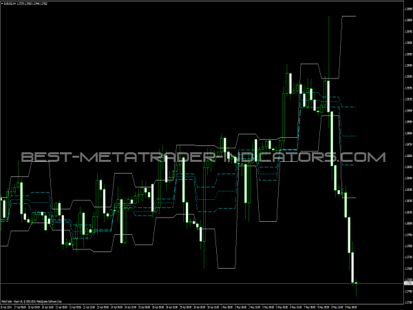 Pivot Range and Previous High/Low for MetaTrader 4