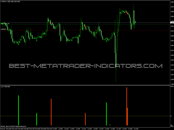 AA+ MT4 Indicator for Forex Trading