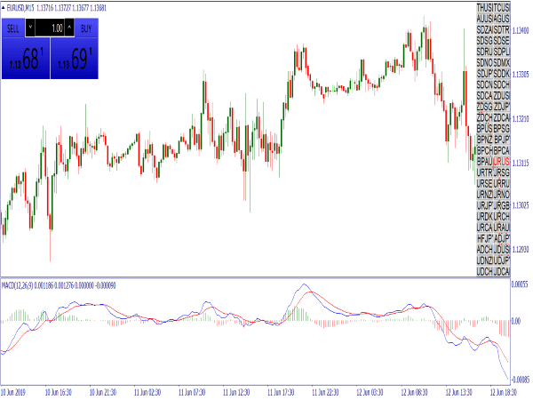 autotrendline-breakout-template