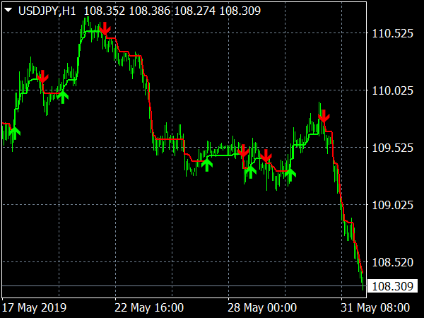 Be Forex Guru Indicator for MT4