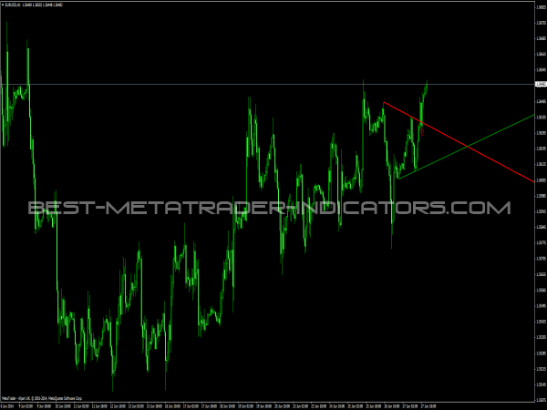 Demark Trend Alert Indicator for Forex Trading