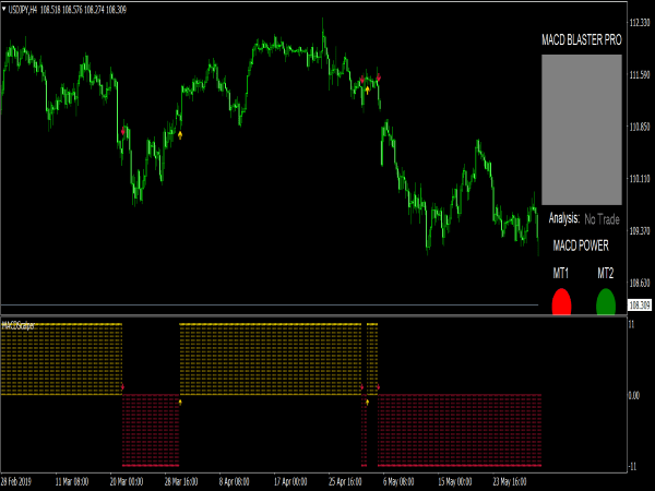 macd-blaster-pro-system