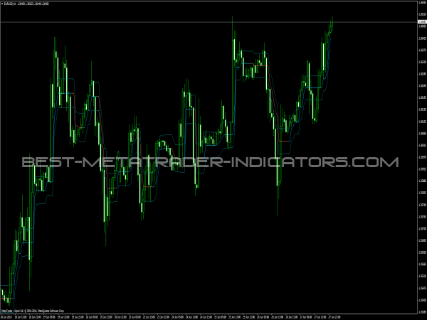 Ozymandias MT4 Indicator for Forex Trading