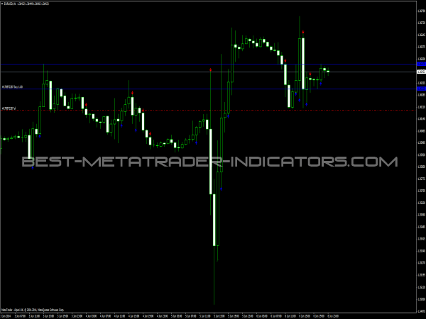 RSI Crossing 50 plus ATR for Forex Trading