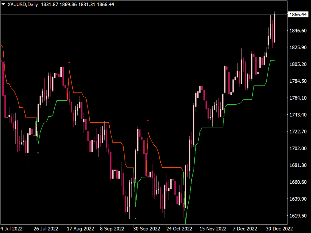 X-Super Trend with Alert Indicator