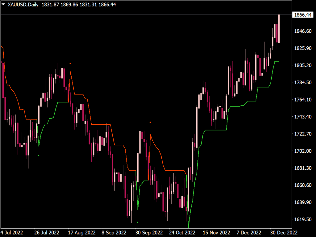 X-Super Trend with Alert Indicator for MT4