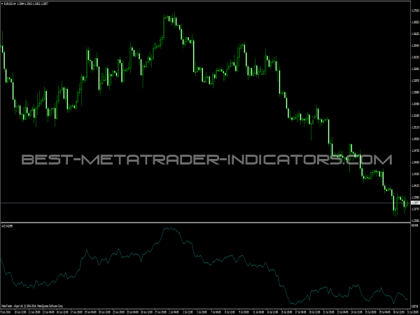 Advanced ADX Indicator for MT4