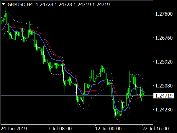 bp-channel-indicator-mt4