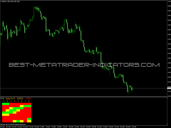 Zoomer Pro for Forex Trading