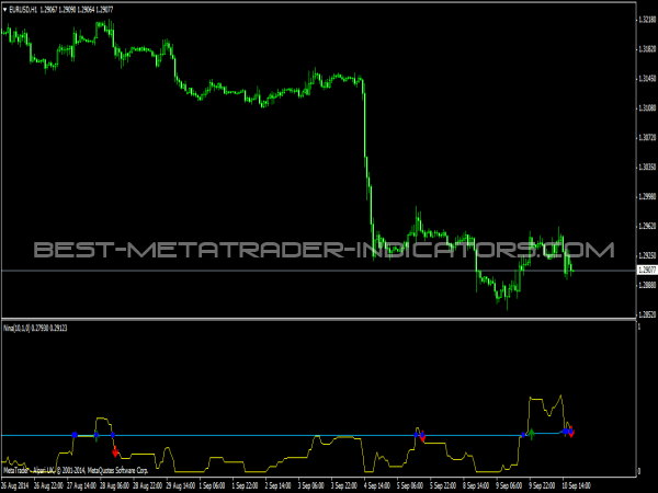 Nina Alert MT4 Indicator for Forex Trading