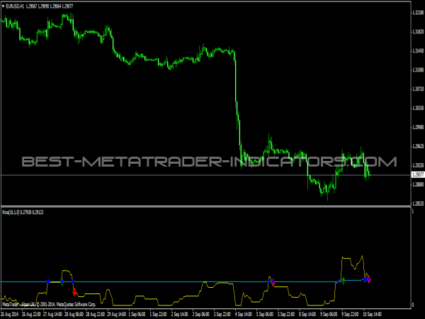 Nina Alert Indicator for Forex Trading