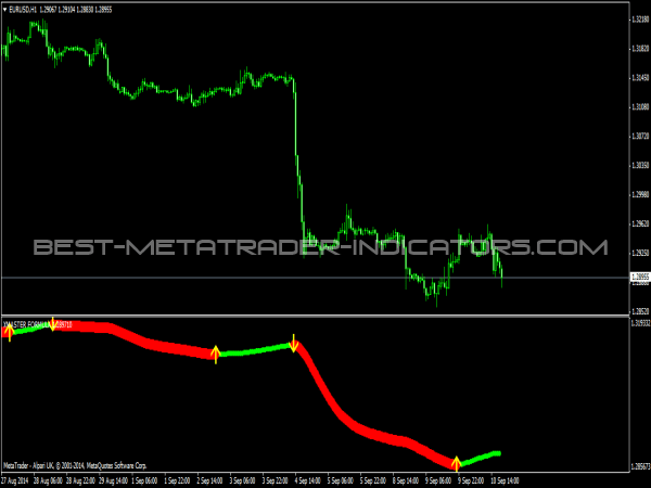 Xmaster Formula MT4 Indicator for Forex Trading