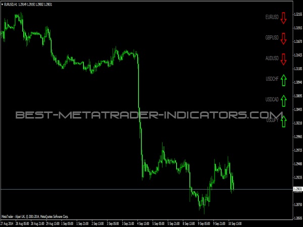 ZCOMFX Daily Trend Indicator for Forex Trading