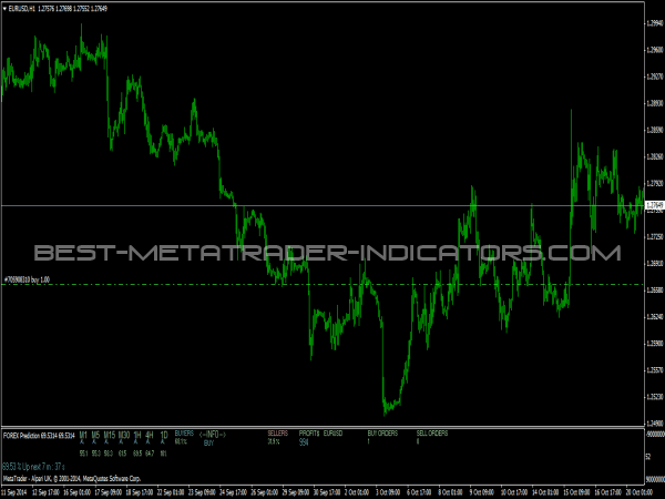 Forex Prediction for Forex Trading