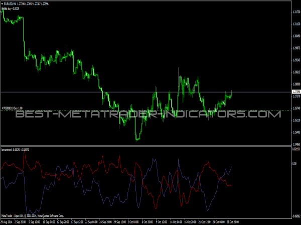 LeManTrend Trading Signals Indicator