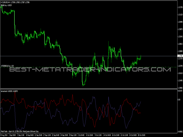 LeManTrend Trading Signals for Forex Trading