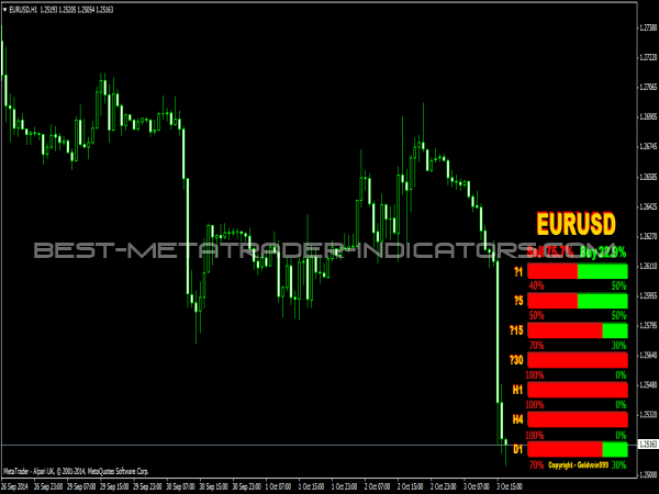 Strength Candles MT4 Indicator for Forex Trading