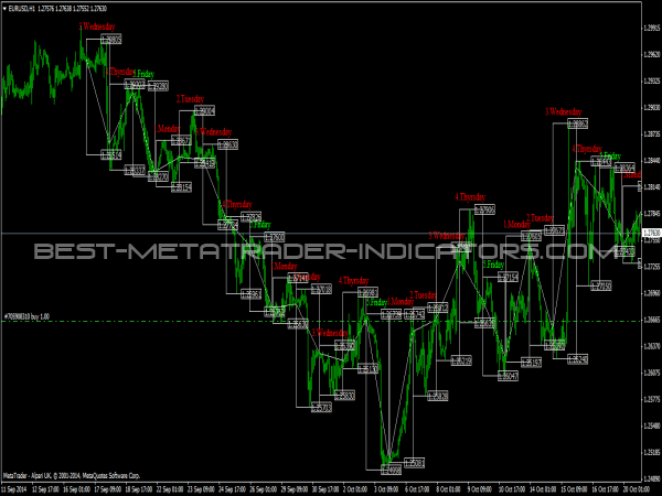 Trade Day for Forex Trading