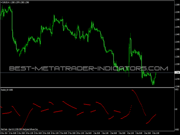 Parabolic SW Indicator for MetaTrader 4