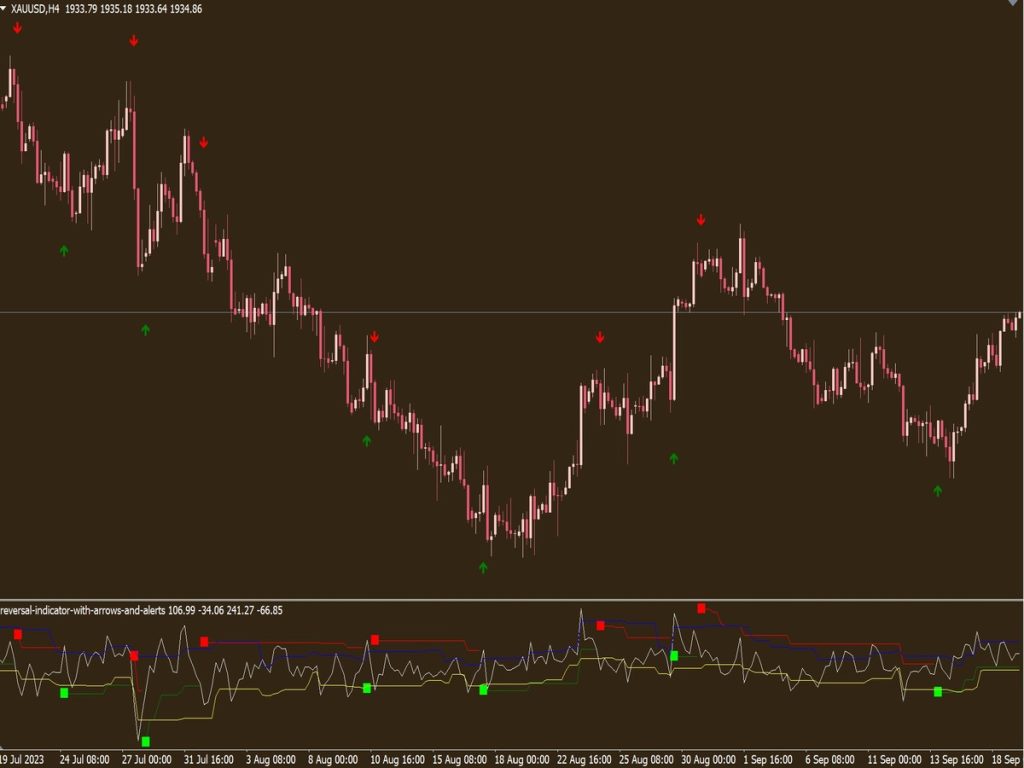 Reversal Indicator with Arrows and Alerts for MT4