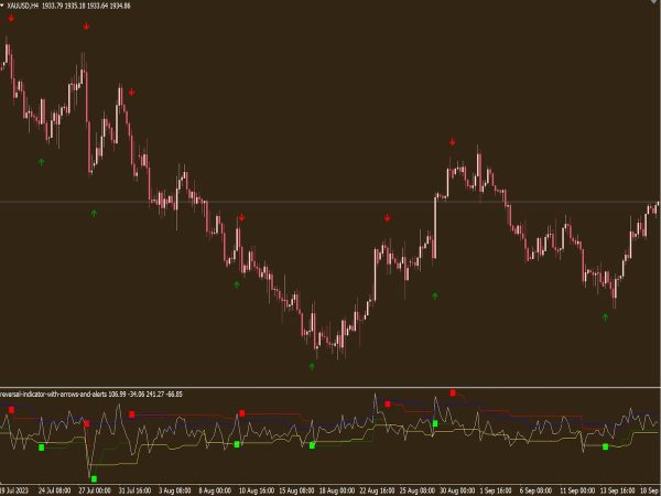 Reversal Indicator with Arrows and Alerts
