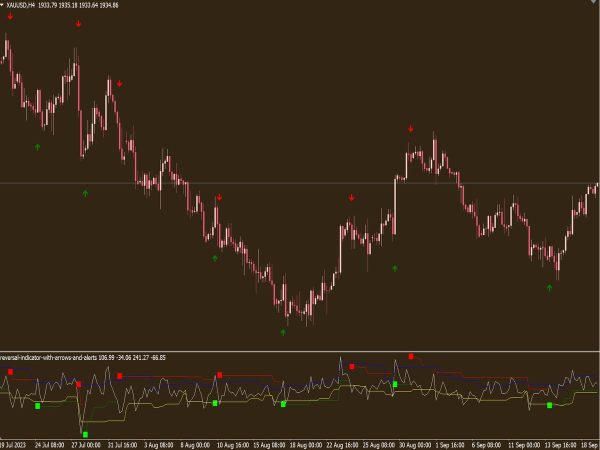 reversal-indicator-with-arrows-and-alerts-mt4