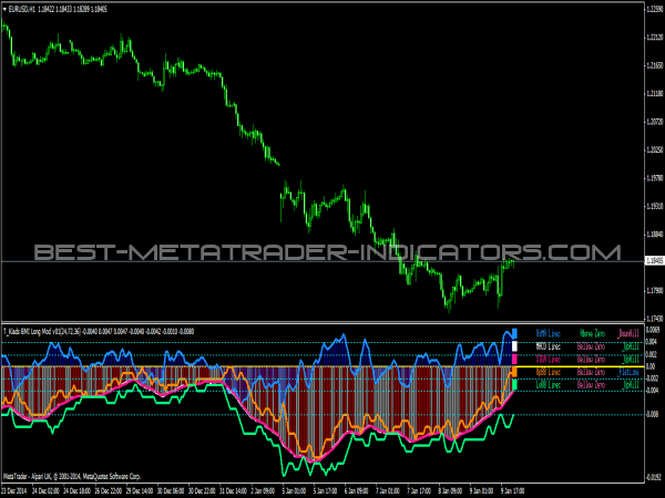 BMI Long Forex Indicator for MT4