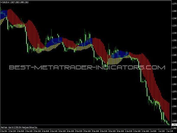 Forex Profit Boost for MetaTrader 4