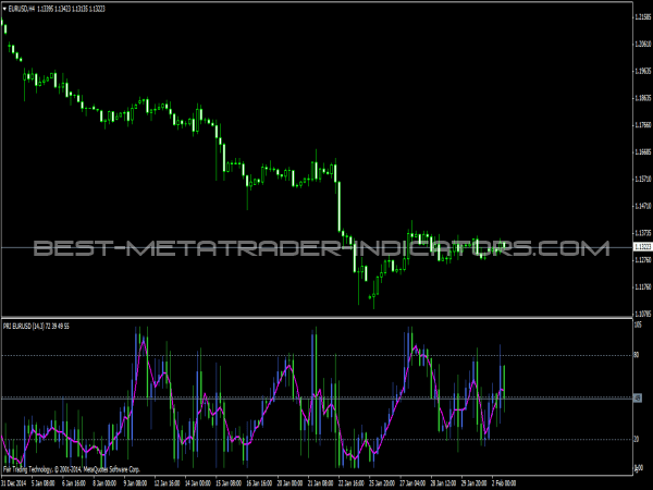 custom candle indicator mt4 download