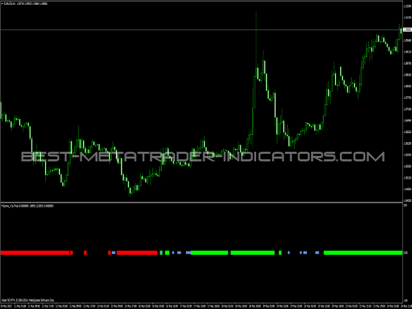 FXprime Indicator for MetaTrader 4