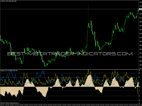 GlasNeba Indicator for MetaTrader 4