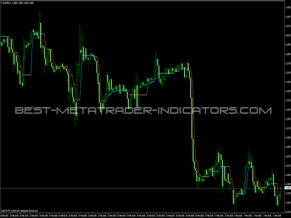 Half Trend Indicator for MT4