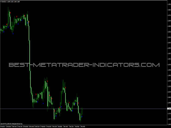 Kill Binary Options Signals Indicator for MT4