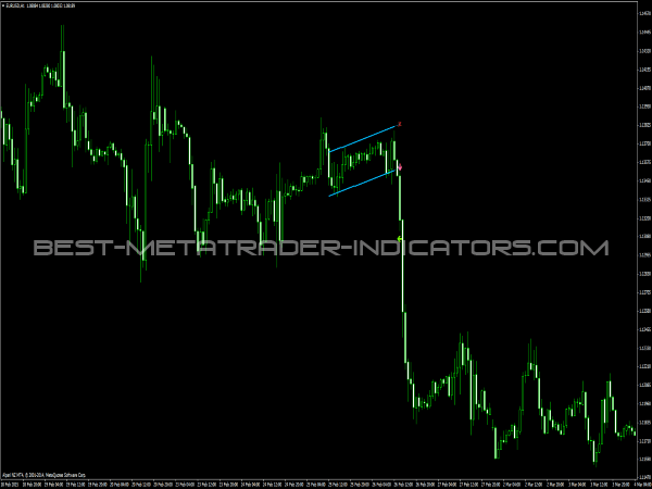 Linear Regression Channel Breakout Indicator for MT4