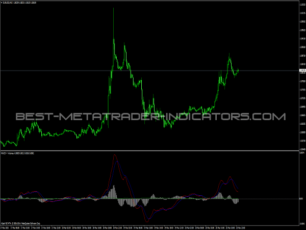 MACD and Volumes Indicator for MT4