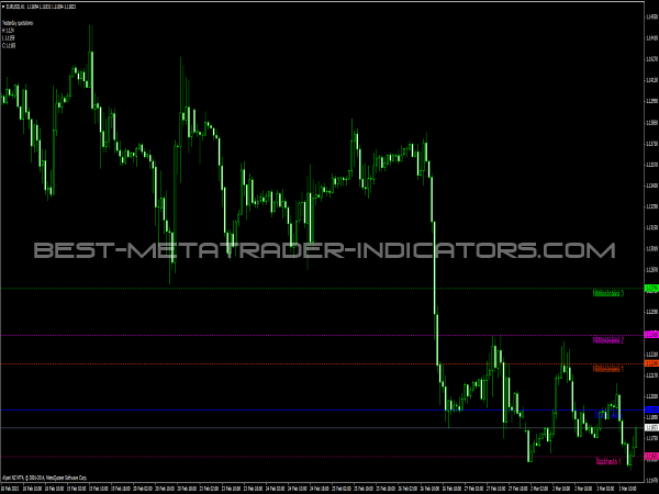 Pulse Fibonacci Pivot Indicator for MT4