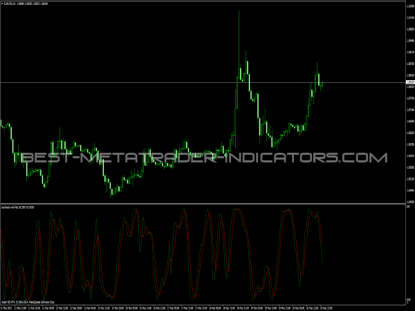 Stochastic with Flat MT4 Indicator for Forex Trading