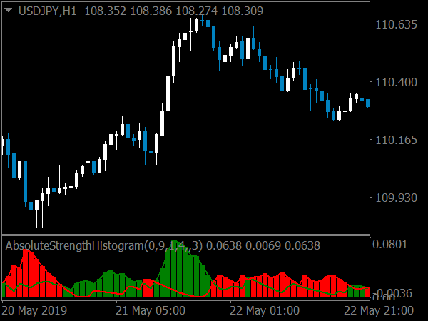 ASH Forex System for MT4