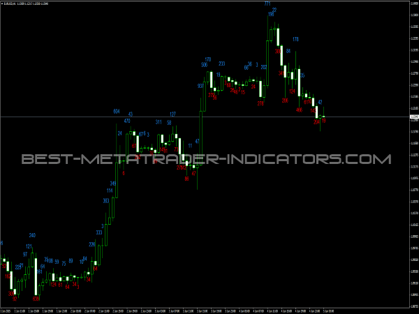 Candle Body Size for MetaTrader 4