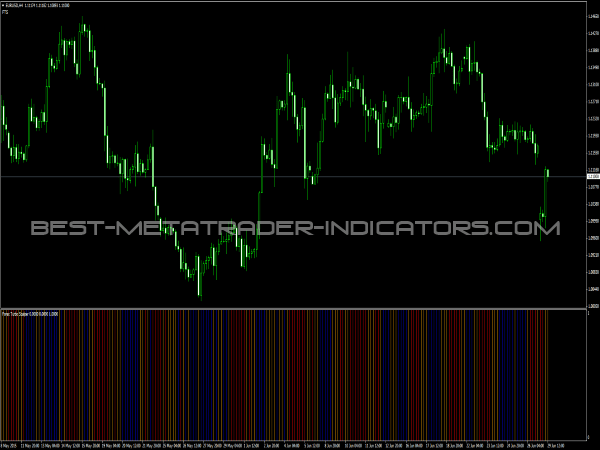 Forex Scalper Indicator for MT4