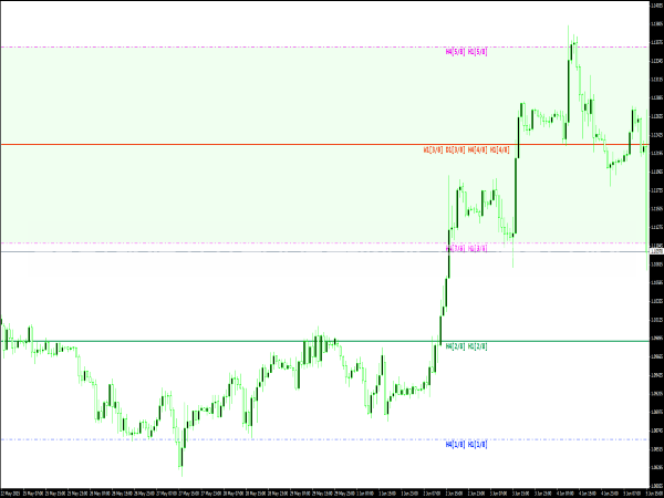 Murrey Multi Time Frame for MetaTrader 4