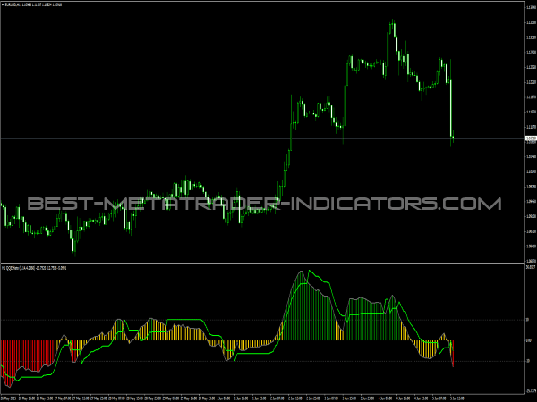 QQE Histogram for MT4 Platform