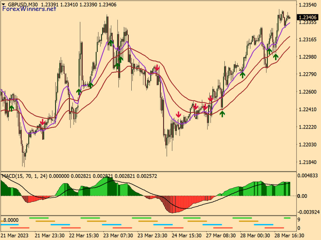 Quick FIX Forex Trading System for MT4