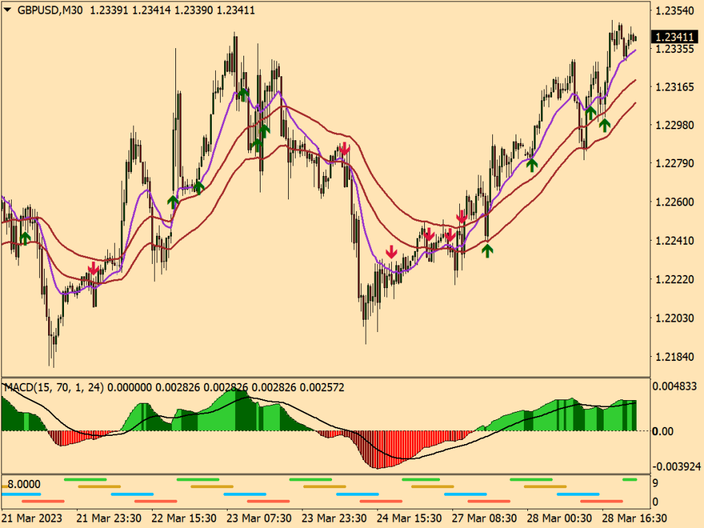 Quick FIX Forex Trading System for MT4