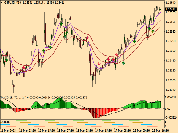 Quick FIX Forex Trading System