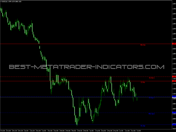 indicator acbbreakoutarrowsversion30.ex4 free download