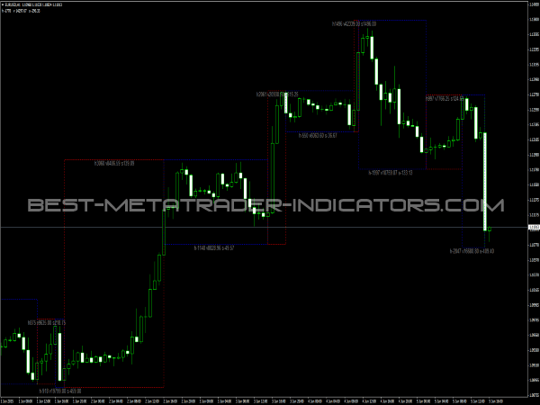 Velocity Waves Indicator for Forex Trading